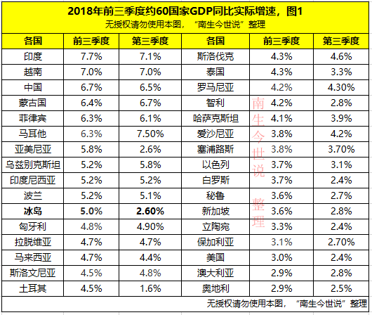 2020年三季度各国gdp统计_2020年各国gdp排名(3)