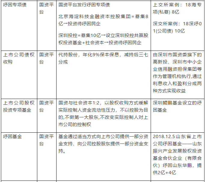 广发证券殷世江民企纾困初探