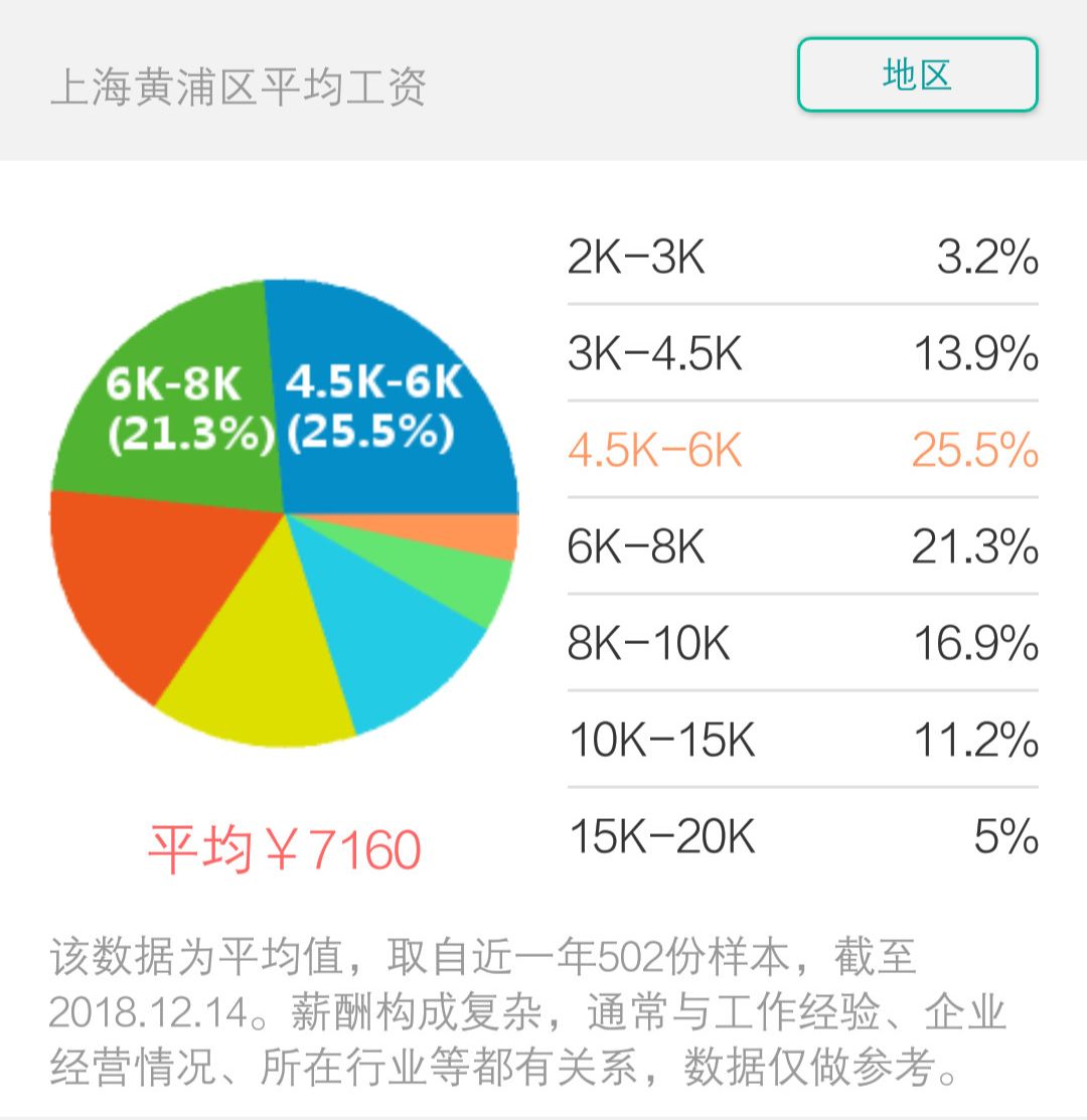 黄浦新区人口_上海黄浦照片