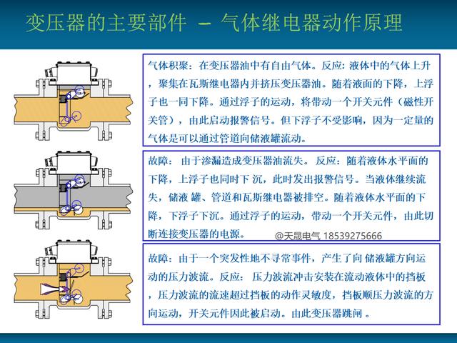 变压器的主要部件 – 气体继电器动作原理