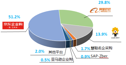 企业投资购买机器计入GDP嘛_广东统计局再度公告 2016深圳GDP达20078.58亿,首超广州(3)