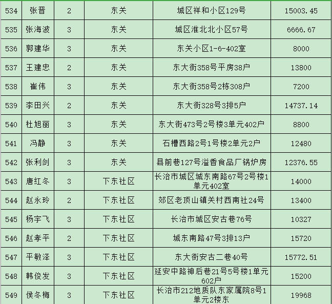 潞州区2021年gdp多少_云南2021年一季度各州市GDP