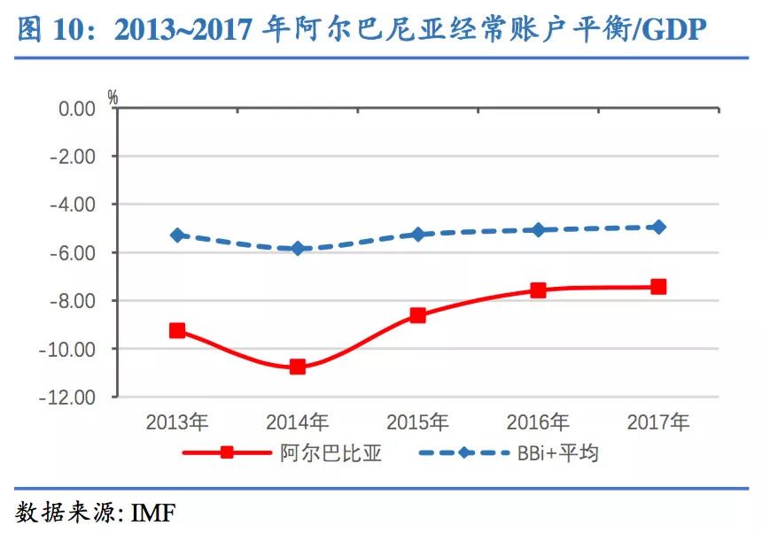 阿尔巴尼亚gdp_阿尔巴尼亚地图(2)