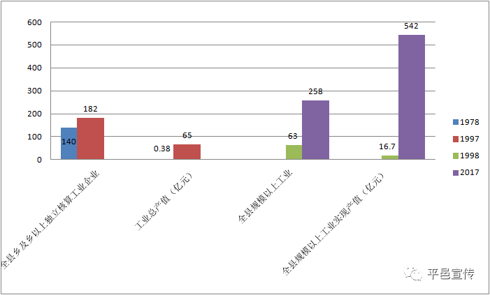 辛集gdp单独核算_辛集农民画(2)