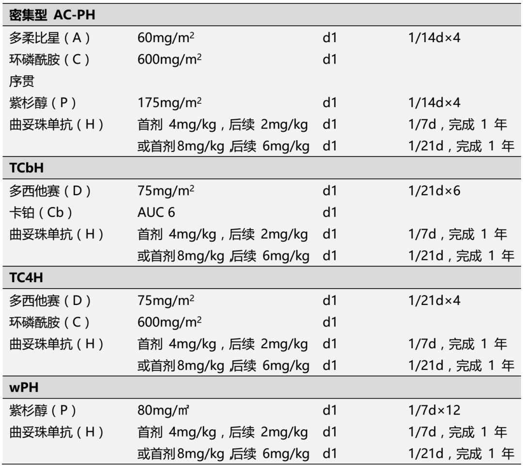 喜迎新药,her2阳性乳腺癌又多了一种选择