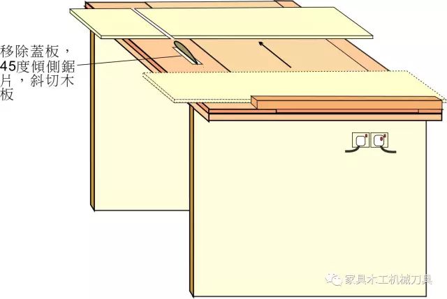 送给木工福利圆锯倒装工作台图纸及制作方法