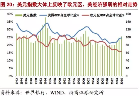 买卖股票债券行为算在GDP哪个成分_外资成功 抄底 A股了吗 去年大概亏了3600亿,目前仍面临大额浮亏