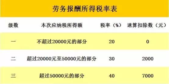 上海社区流动人口怎么缴纳(3)