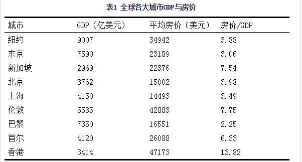 上海gdp相当于新加坡哪个城市_中国 土豪 城市 能与北上广深比拼GDP,旅游业为其增色不少(3)