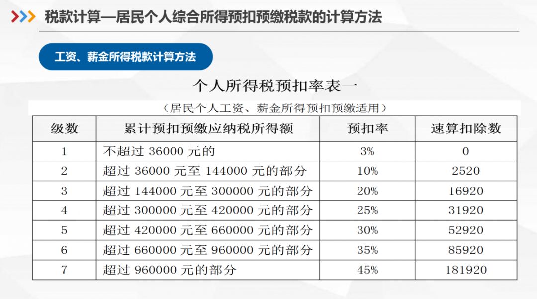 一图解读:个税专项附加扣除 责任编辑