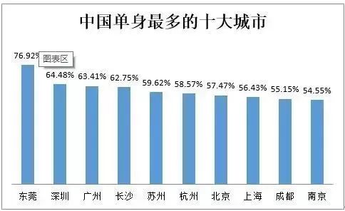 成都人口年龄_成都人口热力图