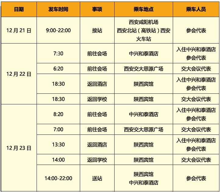 本次会议统一安排用餐,报到日晚餐和会议期间早餐在各住宿酒店凭房卡