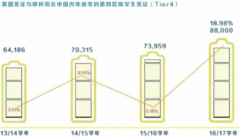 请回答，2018！英国留学2018年终数据大盘点！