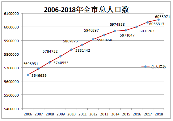 浙江省台州多少人口_浙江省台州医院图片