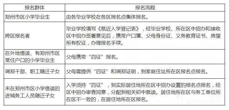 常住人口可以去居住地报案吗_常住人口登记表(2)