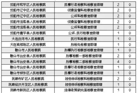 康平招聘_环球趋势 责任践行奖候选案例 京东集团电商精准扶贫