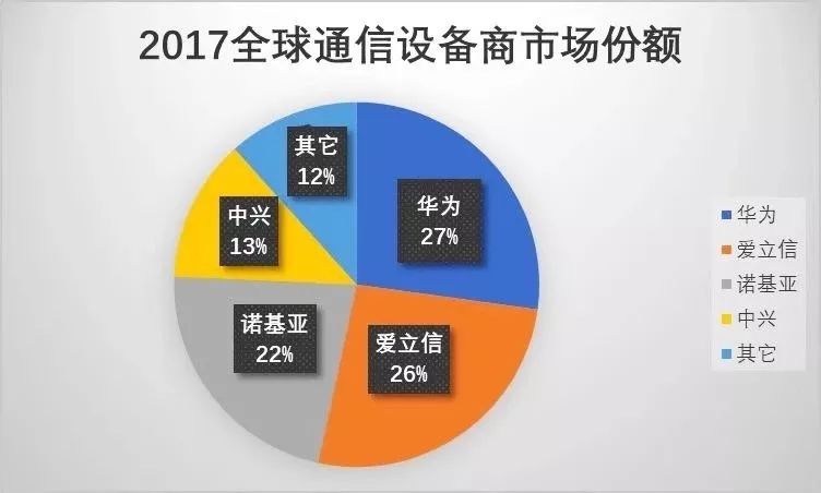 任正非親談：華為的成功，離不開HR！ 科技 第2張