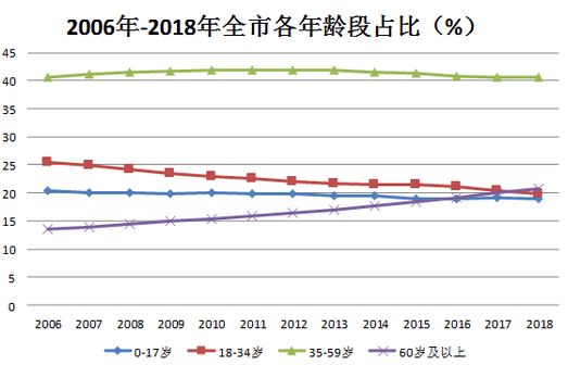 温岭人口_台州最新人口数据出炉 温岭人口最多,准确数字是...