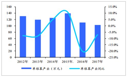 中国人口好莱坞电影的数据_中国的人口数据(3)