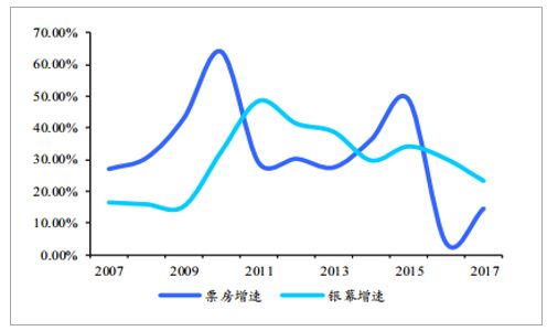 城镇人口计算_城镇常住人口增长背景