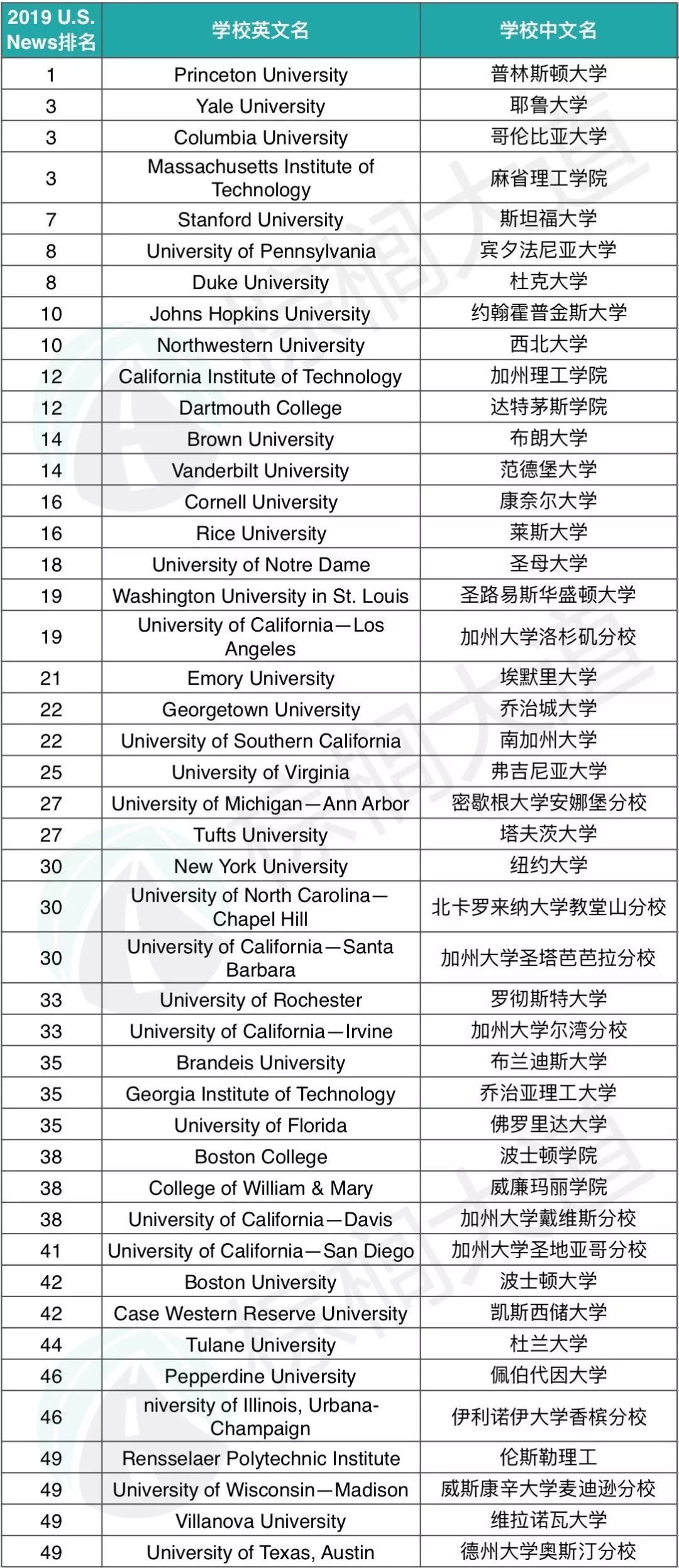 中国人口最多的初中学校_中国人口