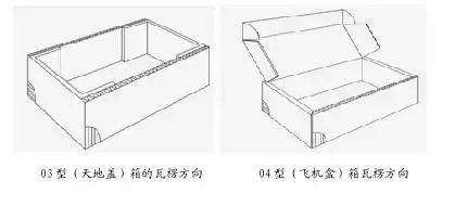 【工匠睿语】瓦楞纸箱抗压强度关联因素的设定及优化