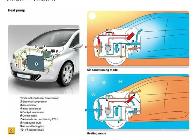 电动车热泵技术比ptc空调更省电,制热效果怎么样?_搜狐汽车_搜狐网