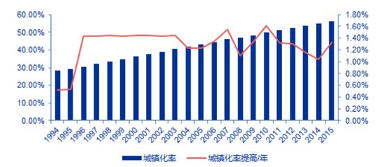 我国每年新增人口_2020年全年新增人口会不会达到2000万(2)