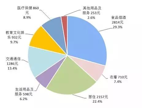 运城人口_为什么有些城市 运城 人口越来越少,房价却高了(2)