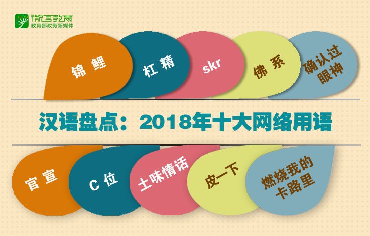 【悅讀共享】2018年度十大網絡用語來瞭！你一定也說過不少……