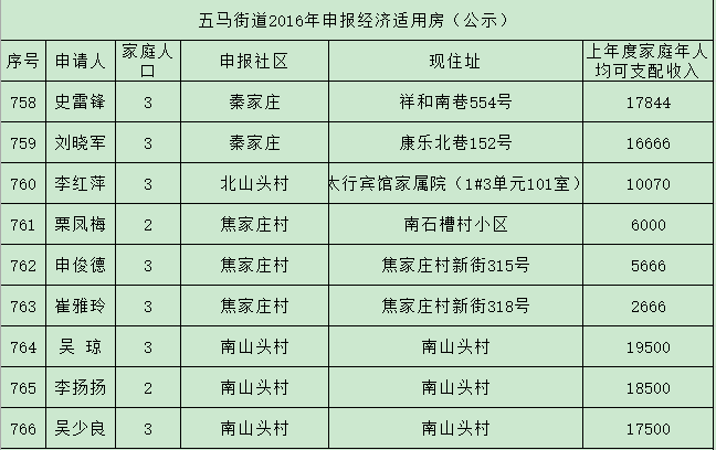 潞州区2021年gdp多少_云南2021年一季度各州市GDP