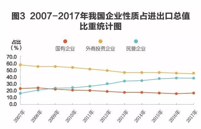 包头gdp今年能反超呼市吗_包头GDP在内蒙排在第二,在黑龙江能排名第几(3)