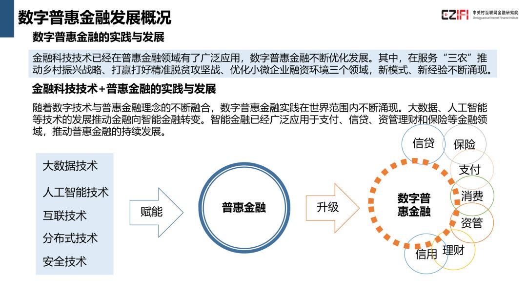 重磅发布中国金融科技与数字普惠金融发展报告2018附报告详细ppt