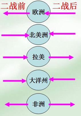 二战世界人口_美国四星上将二战战地摄影首次曝光(3)