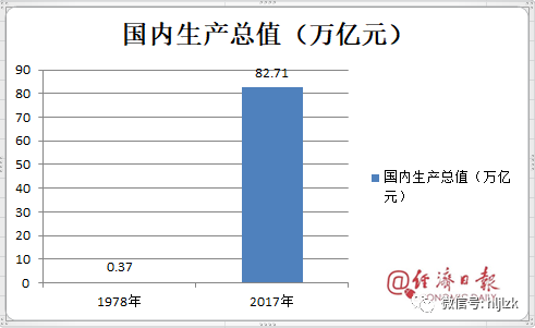 gdp报表_2016年安徽GDP排名第一的城市,被誉为安徽发展的火车头