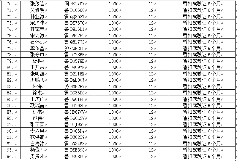 滕州市淤庄村人口名单_中国滕州网 -我国企业退休人员基本养老金明年1月1日起(2)