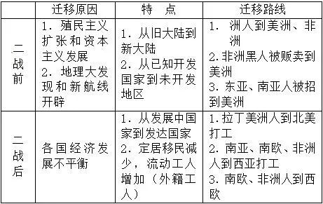 二战前后人口迁移_二战前世界人口迁移图(2)