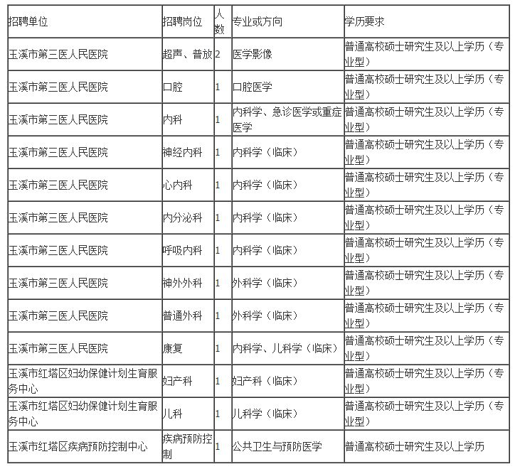 2021玉溪红塔区gdp_云南玉溪下辖区县数据 红塔区经济总量第一,新平县第二