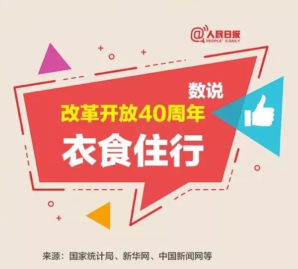 纷纷感叹物件,感叹薪资 这不央视新闻今日就公布了 《数说改革开放40