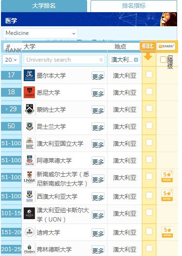 2019文科大学排行榜_2016年内蒙古文科大学排行榜 2016高校排行榜