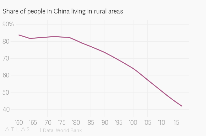 1978个城市人口_夜晚城市图片(3)