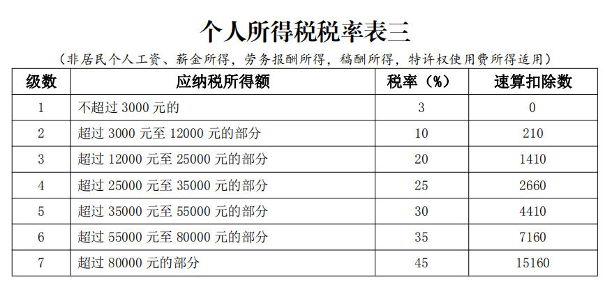 个人所得税计算