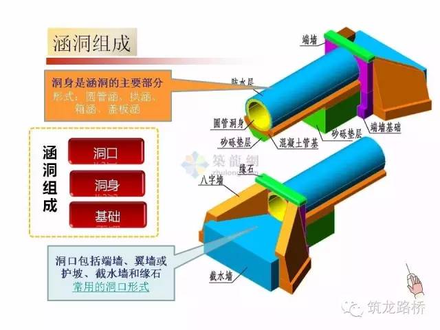 涵洞图纸不会看超多细节图手把手教会你