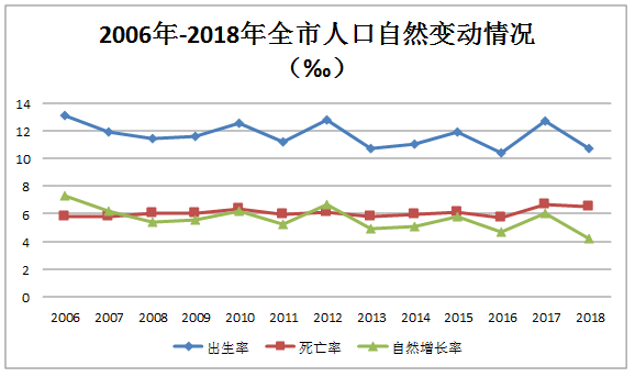 台州人口分布_台州最新人口数据出炉 看看10年来有什么变化