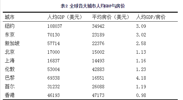 山西地级市人均gdp排名2019_山西各市gdp排名(3)