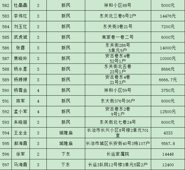 潞州区2021年gdp多少_云南2021年一季度各州市GDP