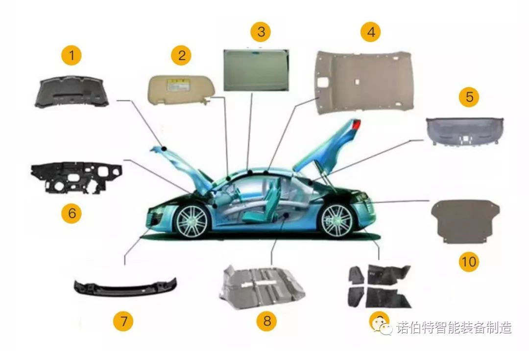 汽车模具加工中五轴加工中心的优势分析