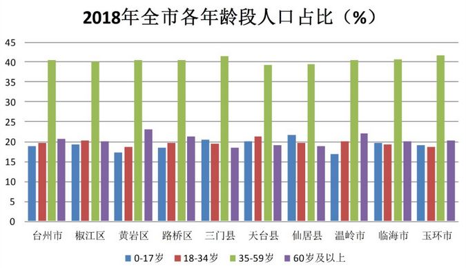 台州市有多少人口数量_台州到底有多少人 最新人口数据出炉 已突破了这个数