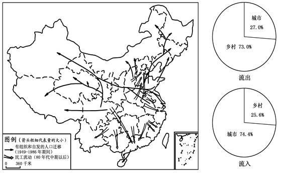 人口迁移的类型_人口迁移类型示意图