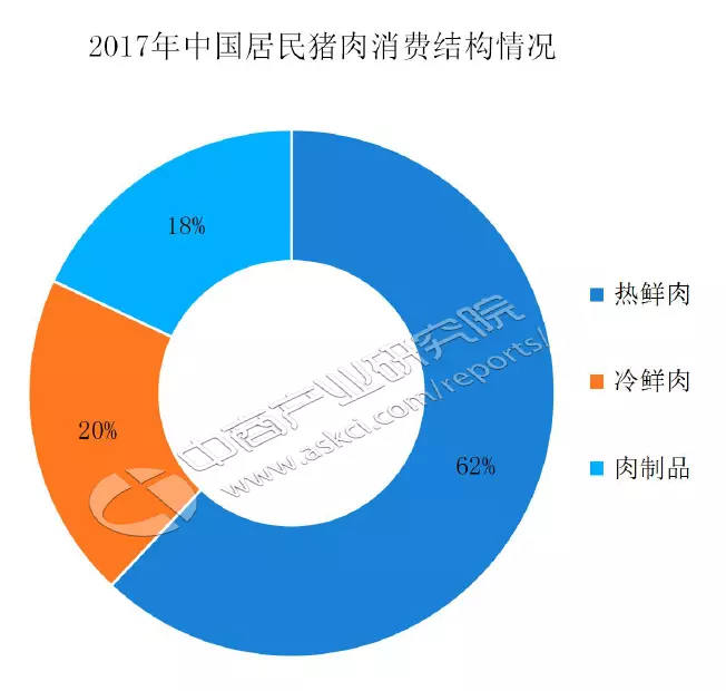 豬肉行業市場現狀及發展前景研究報告 財經 第3張